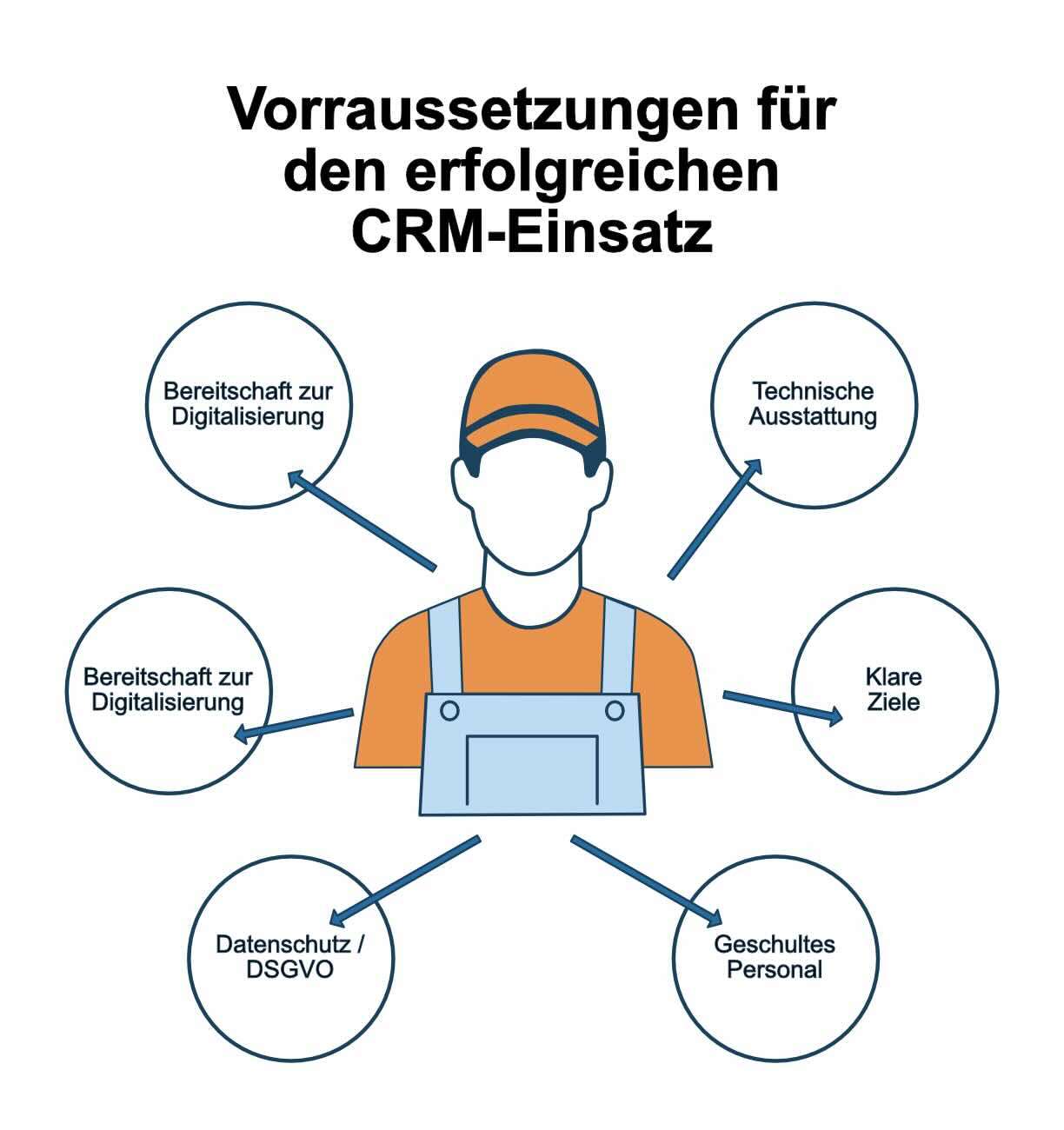 HubSpot CRM im Handwerk