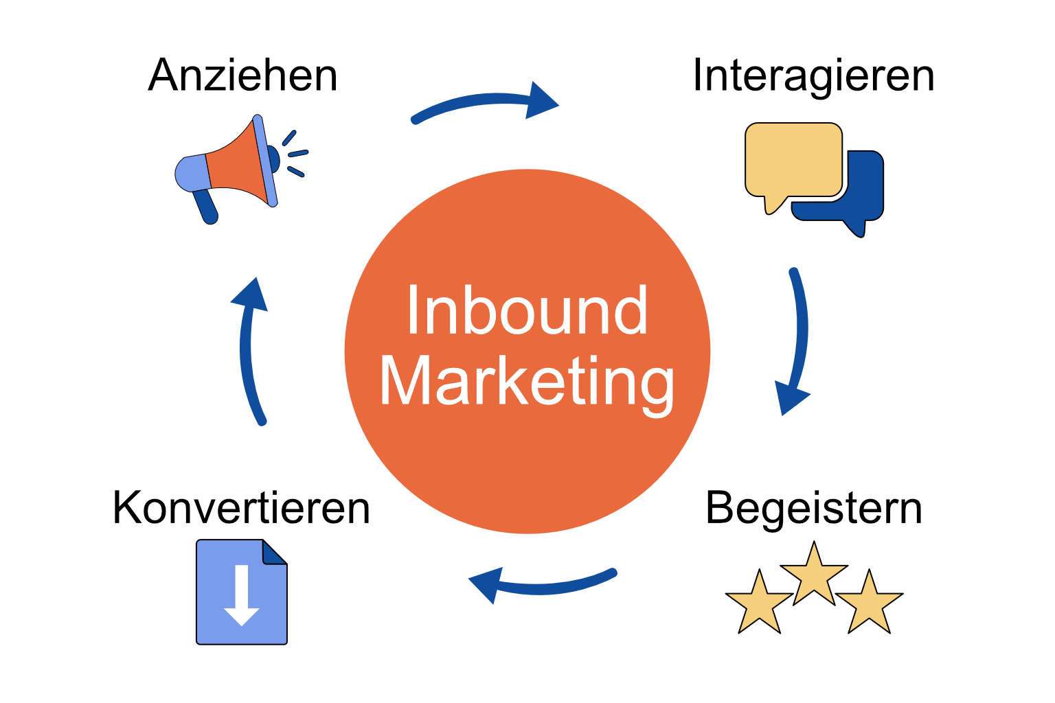 HubSpot Inbound Marketing