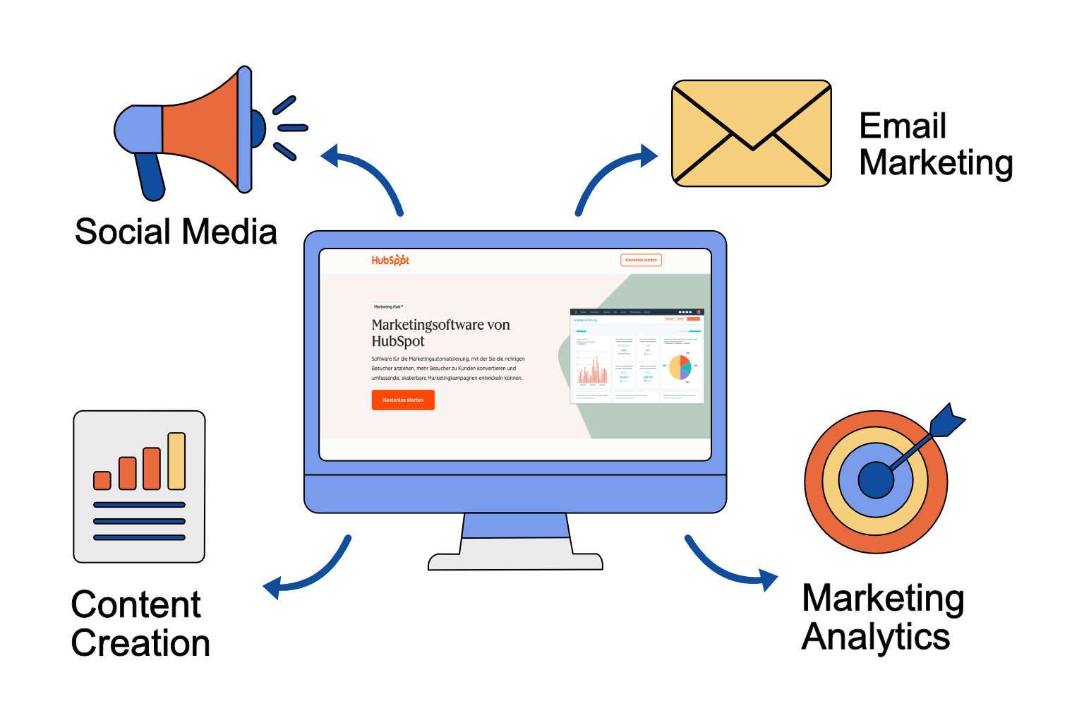 HubSpot Marketing Hub 