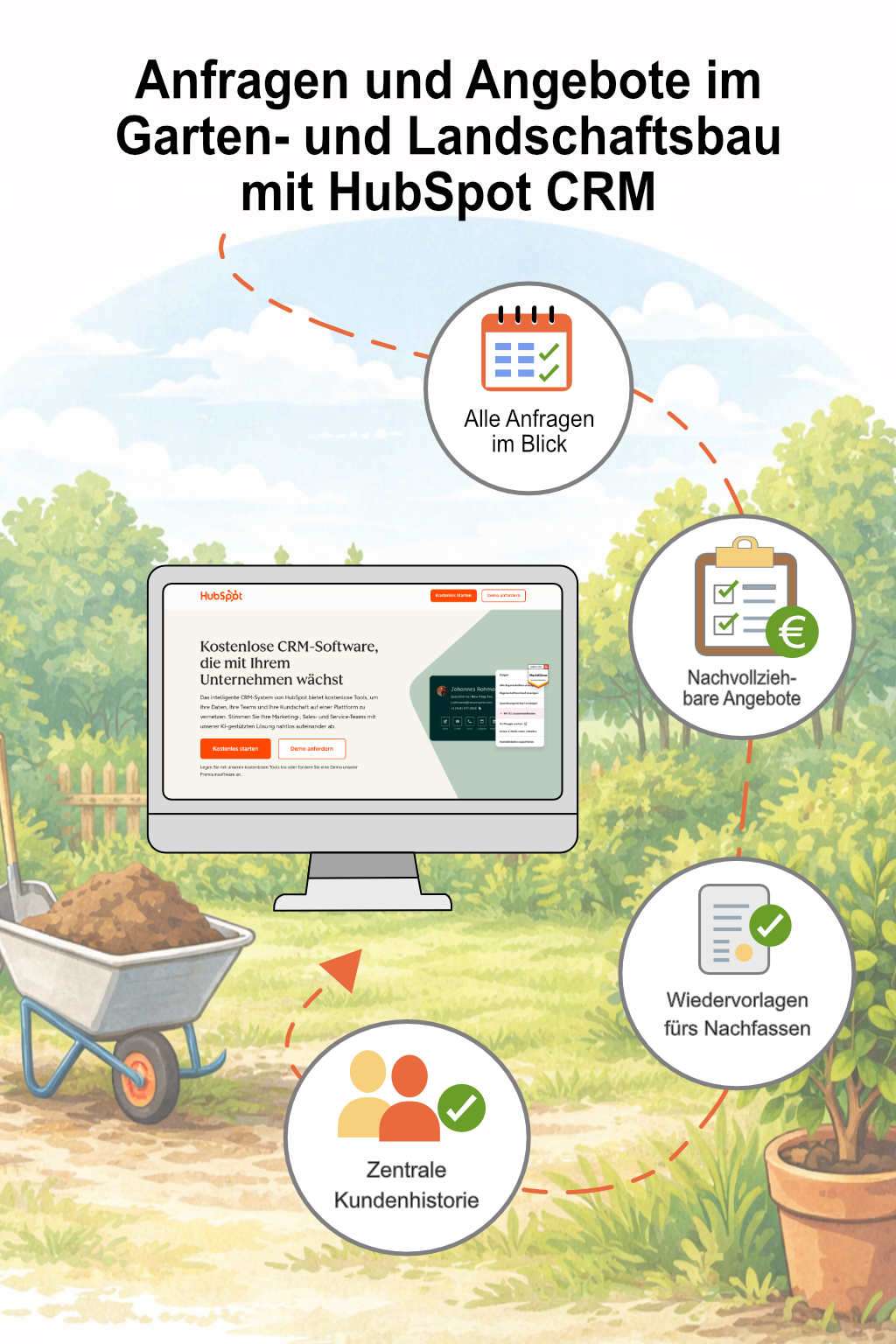 HubSpot CRM für Garten- und Landschaftsbau