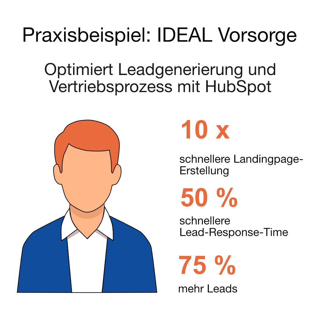 HubSpot CRM Versicherungen Fallbeispiel IDEAL Vorsorge