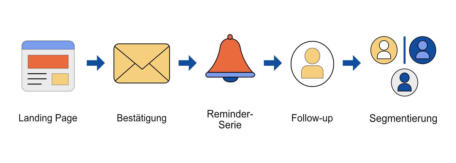 HubSpot Marketing Hub E-Mail Marketing