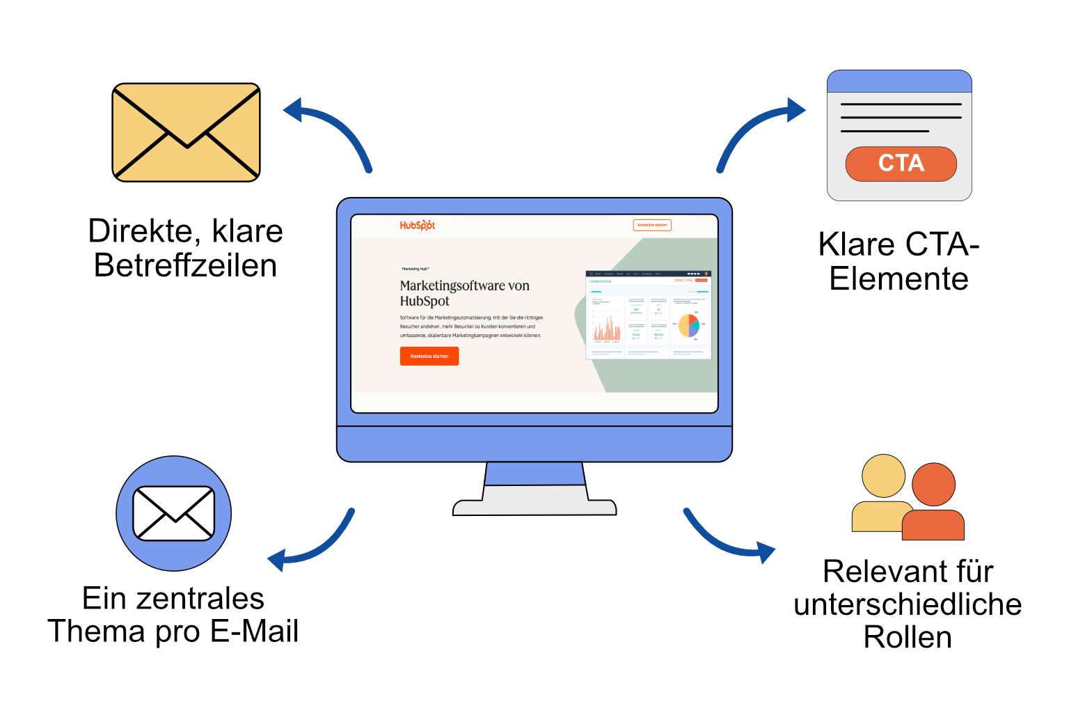 HubSpot Marketing Hub E-Mail Marketing