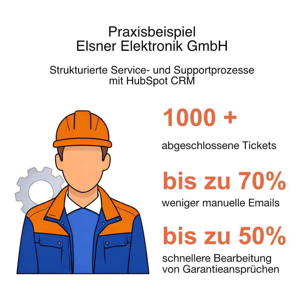 Lead Management Industrie - HubSpot CRM