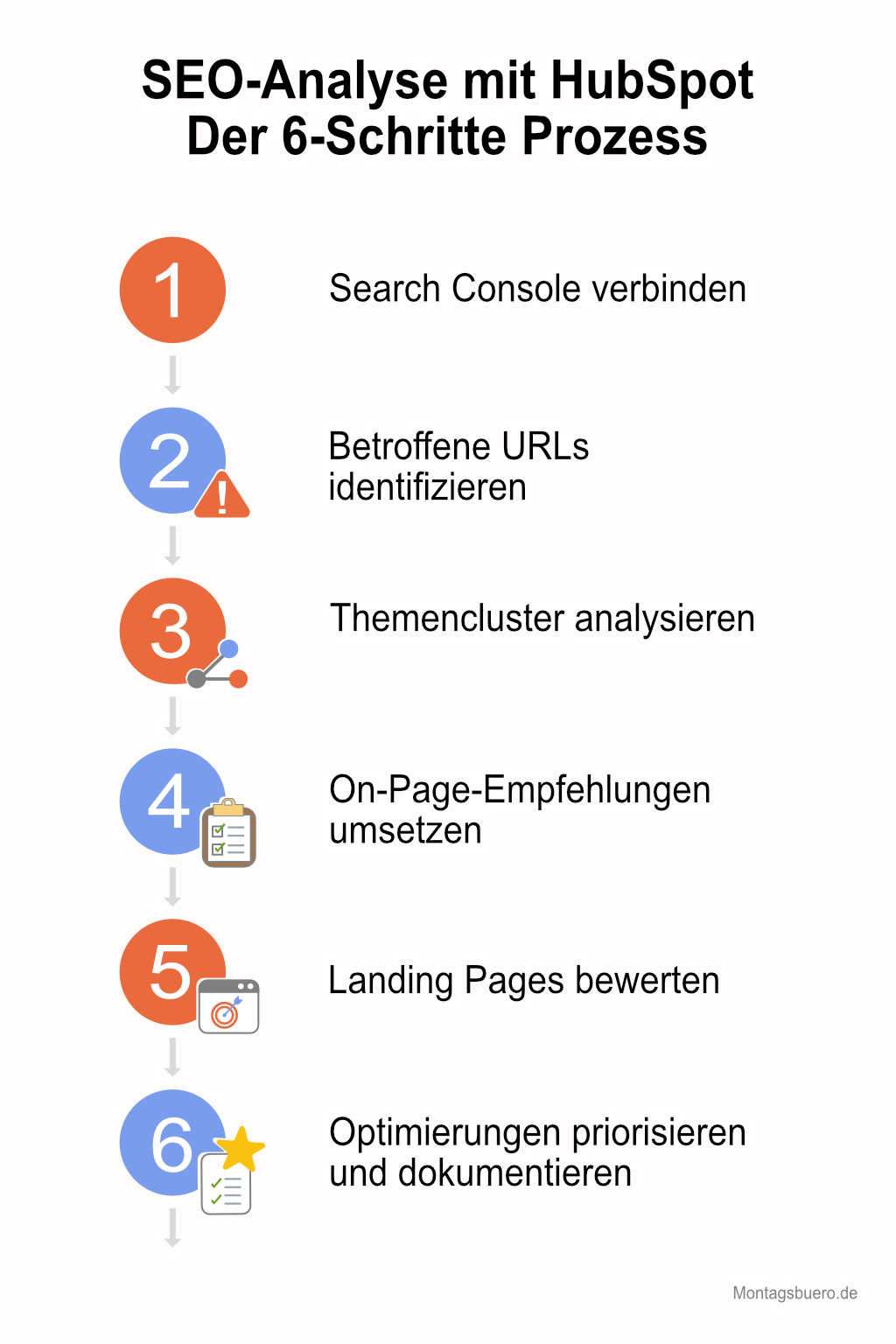 SEO Analyse mit HubSpot Marketing Hub