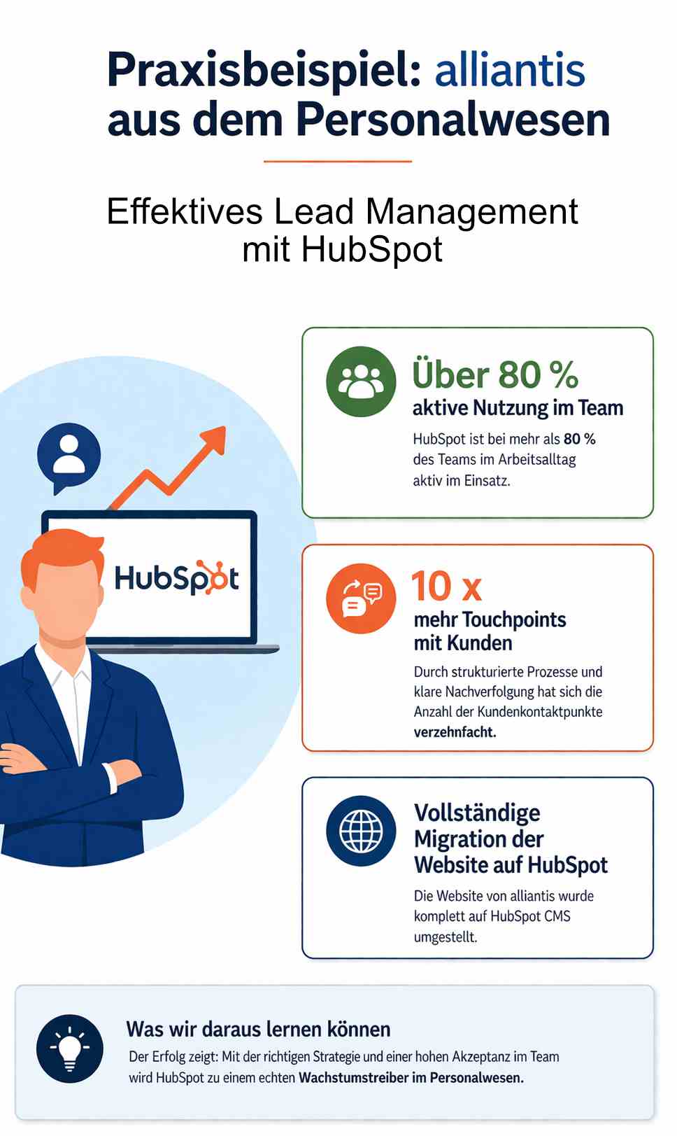 Praxisbeispiel Alliantis HubSpot CRM