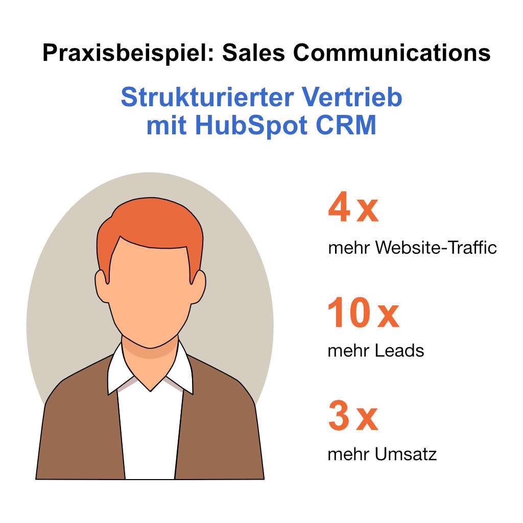 Fallbeipiel HubSpot CRM: Sales Communications